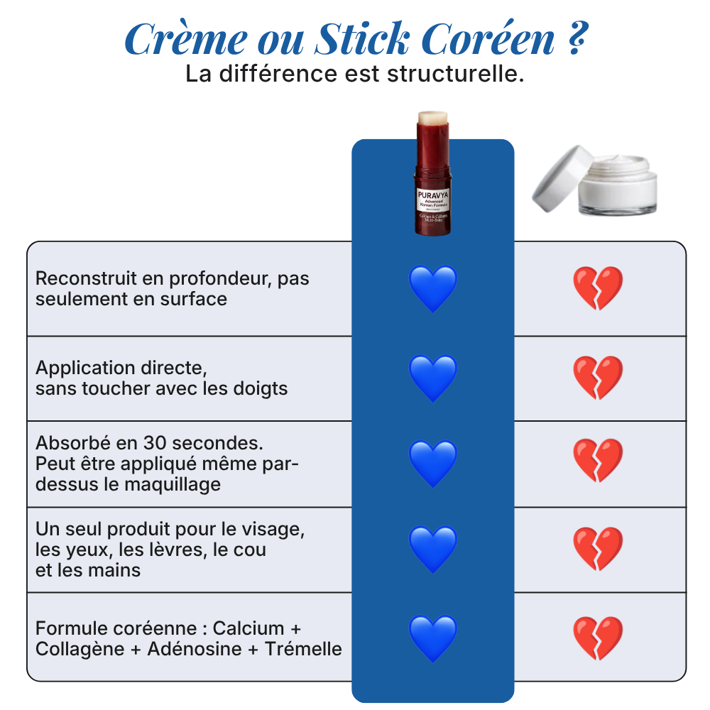 Stick Anti-Âge au Calcium et au Collagène